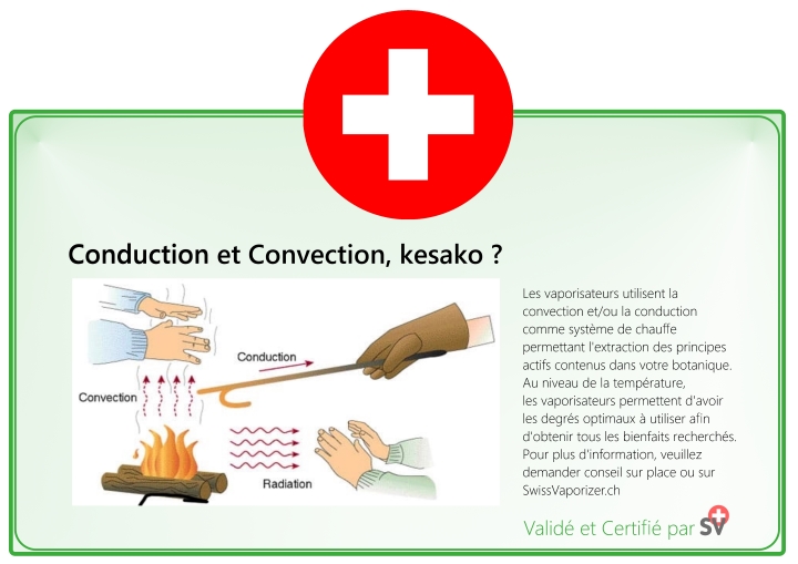 Convection et conduction