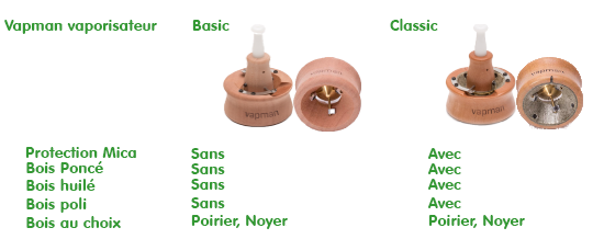 Comparaison Vapman Basic vs Classic